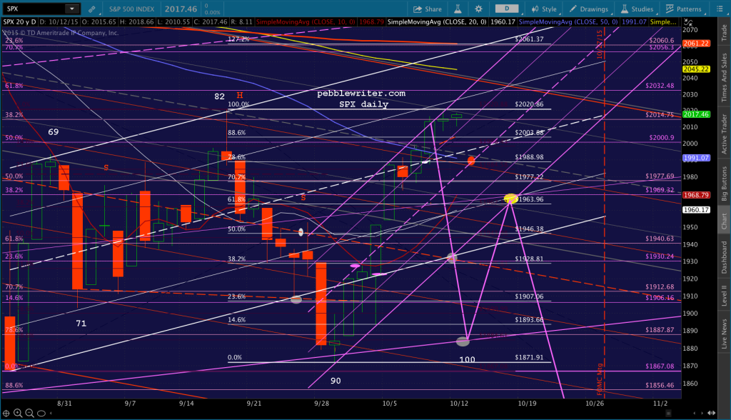 2015-10-13 SPX daily 0615