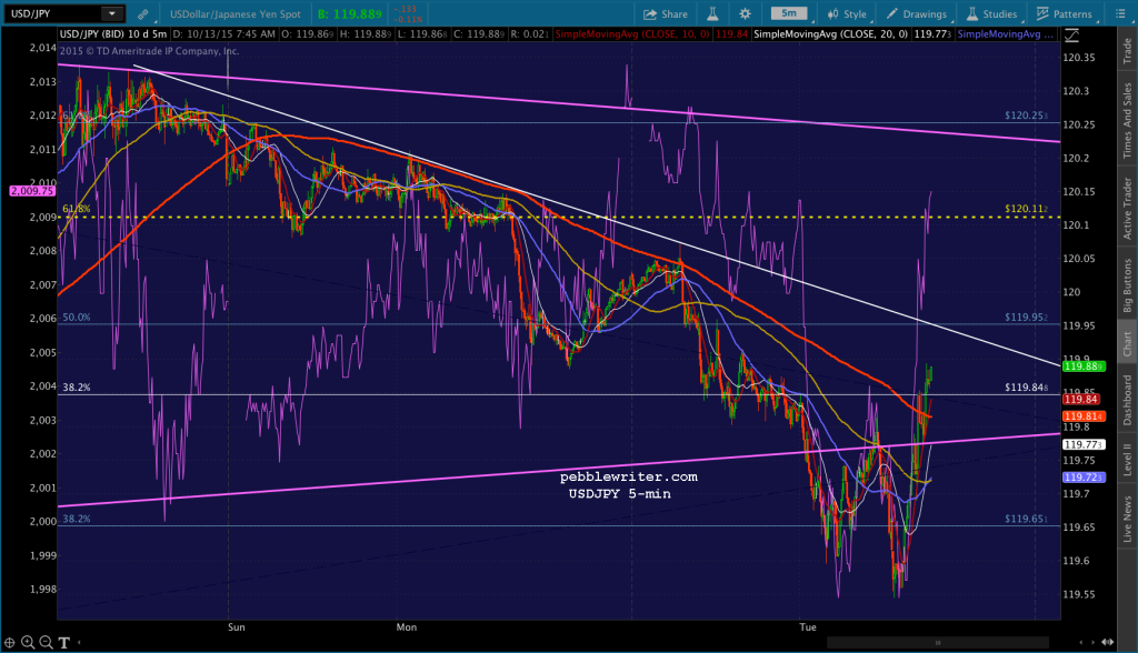2015-10-13 USDJPY 5 0745