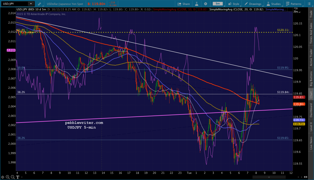 2015-10-13 USDJPY 5 0827