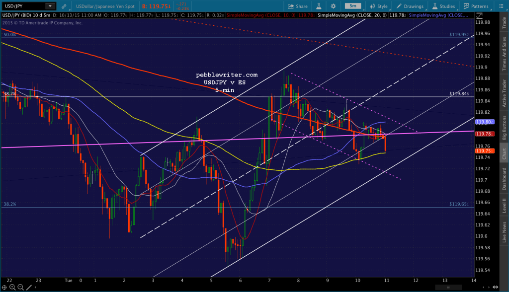 2015-10-13 USDJPY 5 1100
