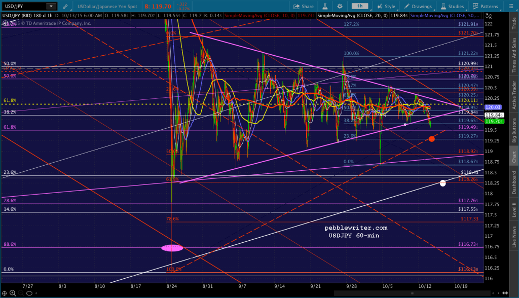 2015-10-13 USDJPY 60 0629