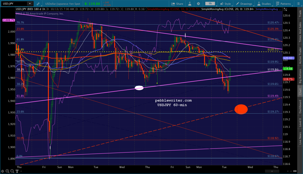 2015-10-13 USDJPY 60 0733