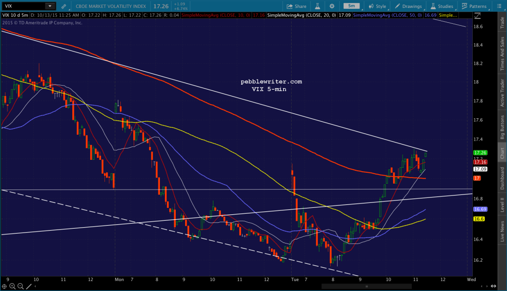 2015-10-13 VIX 5 1118