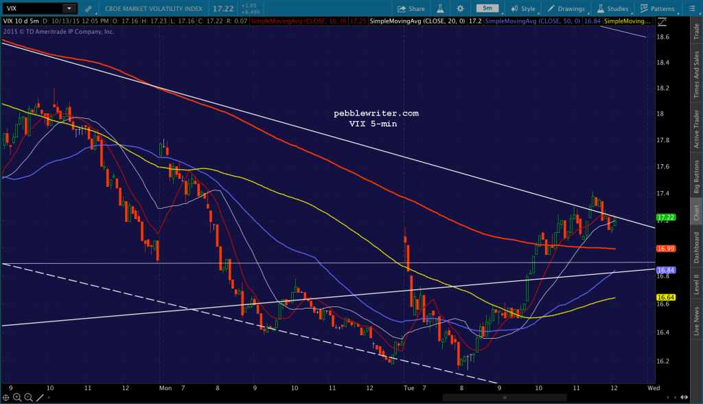 2015-10-13 VIX 5 1207