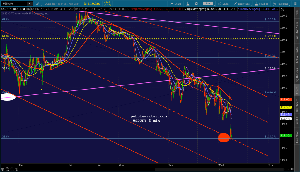 2015-10-14-USDJPY 5 0615