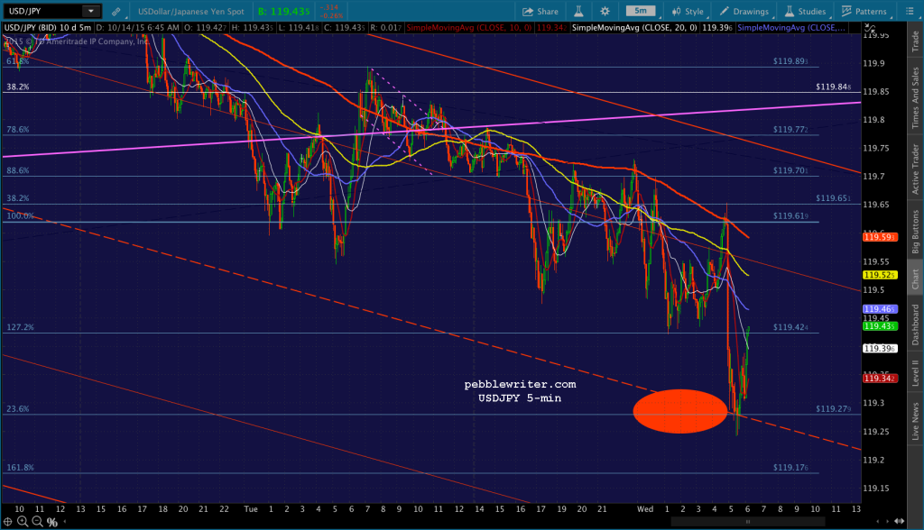 2015-10-14-USDJPY 5 0645