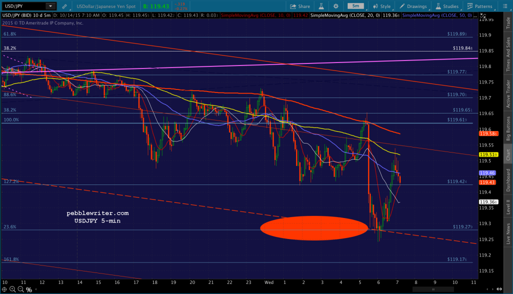 2015-10-14-USDJPY 5 0710