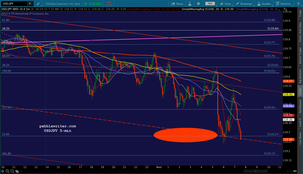 2015-10-14-USDJPY 5 0733