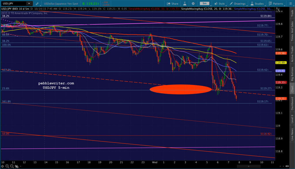 2015-10-14-USDJPY 5 0746