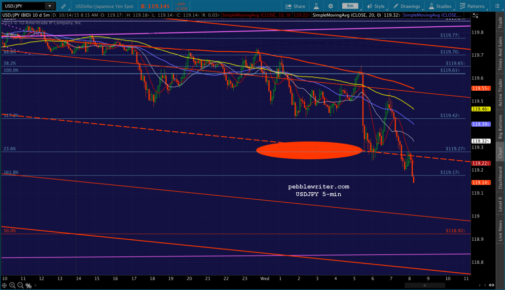 2015-10-14-USDJPY 5 0817