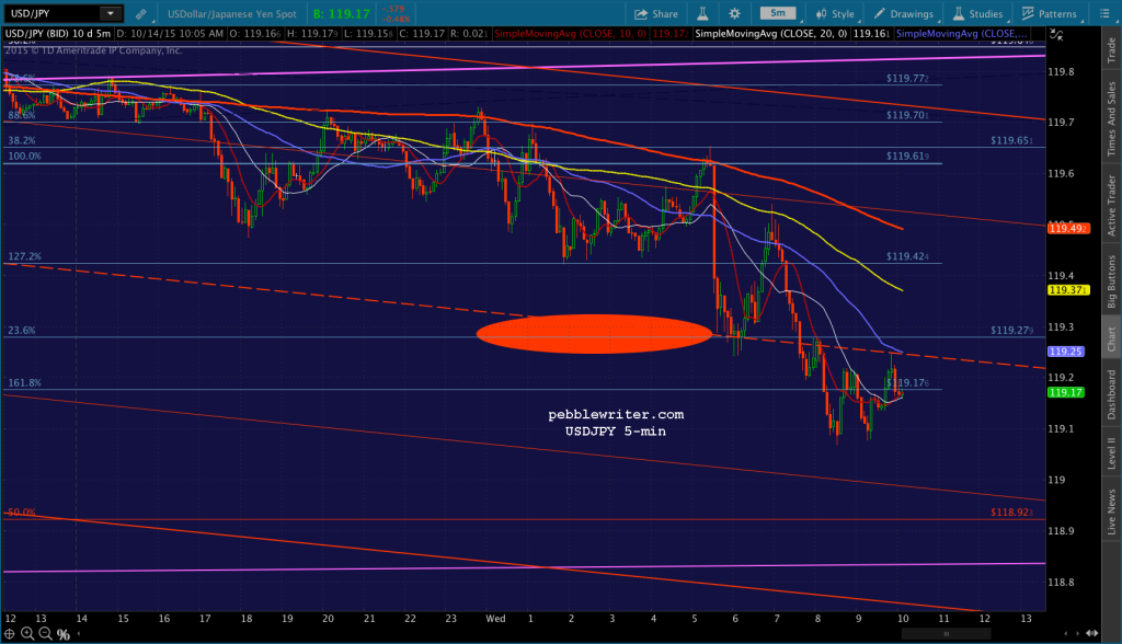 2015-10-14-USDJPY 5 1008