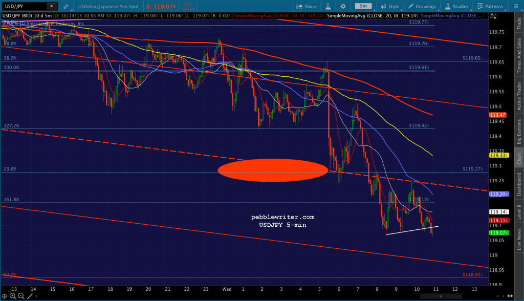 2015-10-14 USDJPY 5 1100