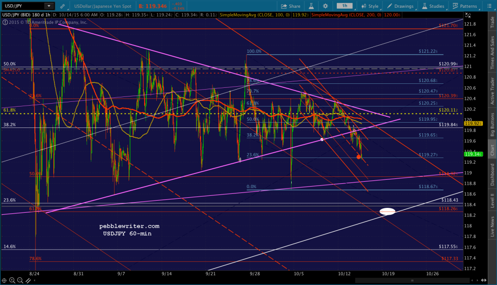 2015-10-14-USDJPY 60 0615
