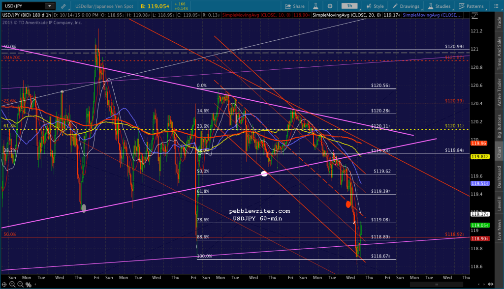2015-10-14 USDJPY 60 1800