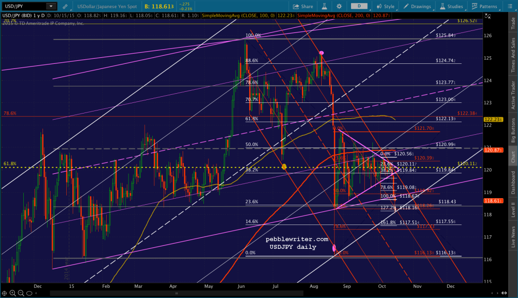 2015-10-15 USDJPY daily 0605