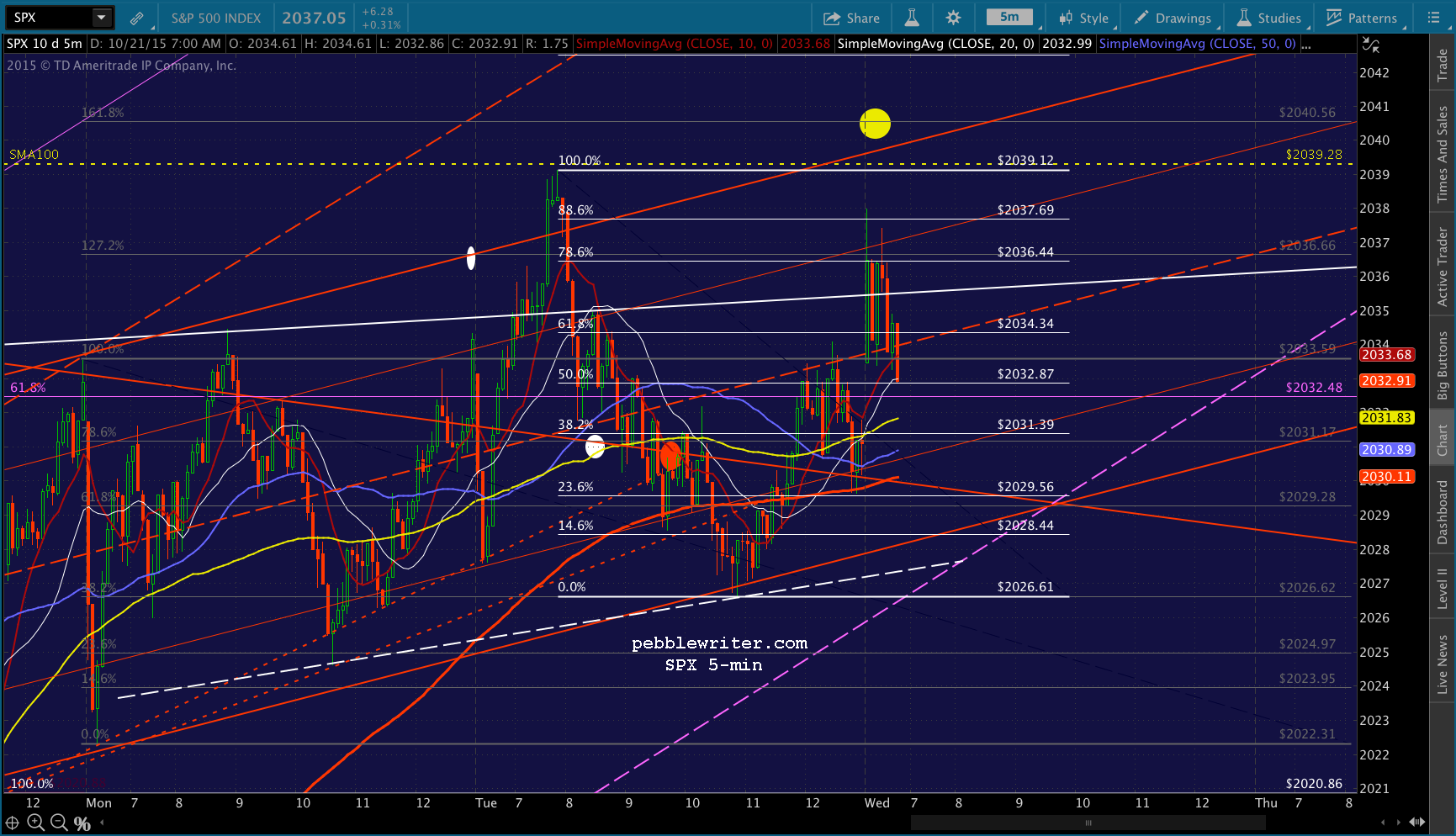 2015-10-21 SPX 5 0700