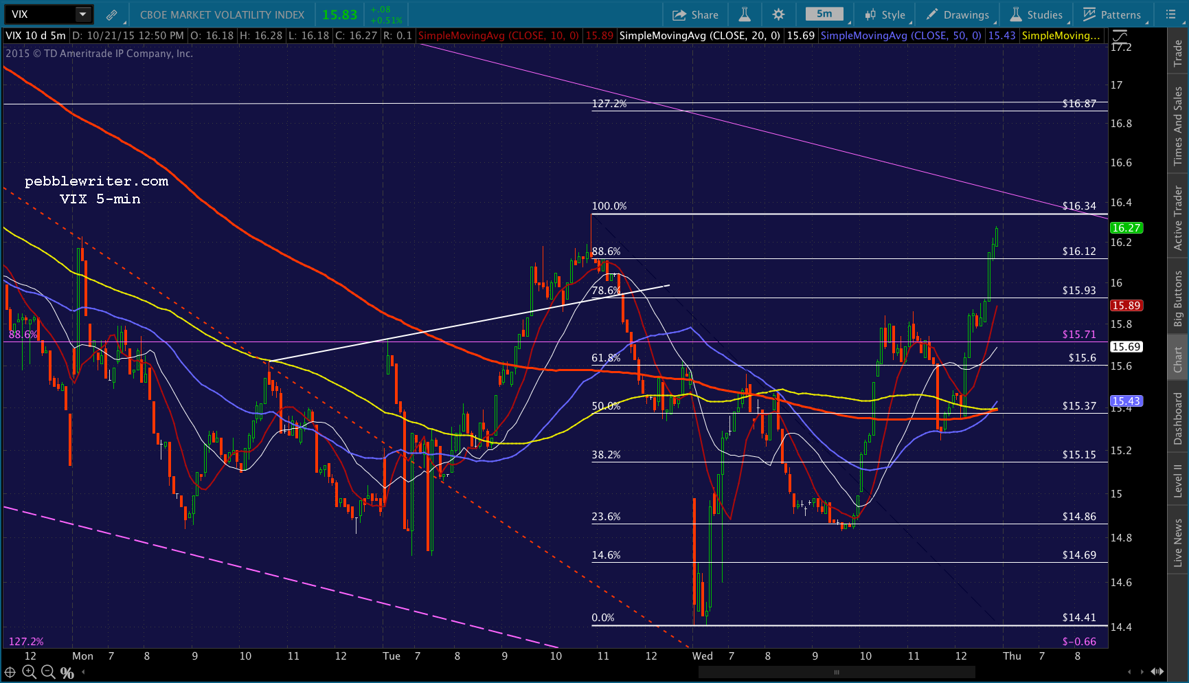 2015-10-21-VIX 5 1248