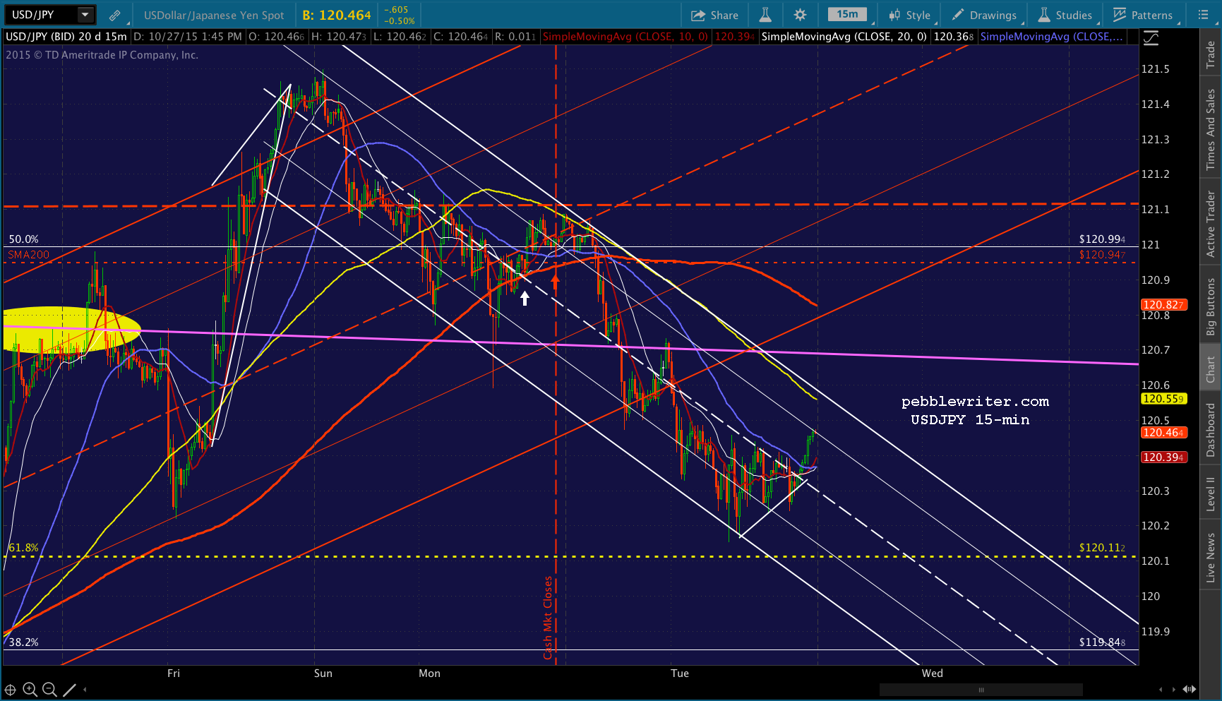 2015-10-27-USDJPY 15 1347