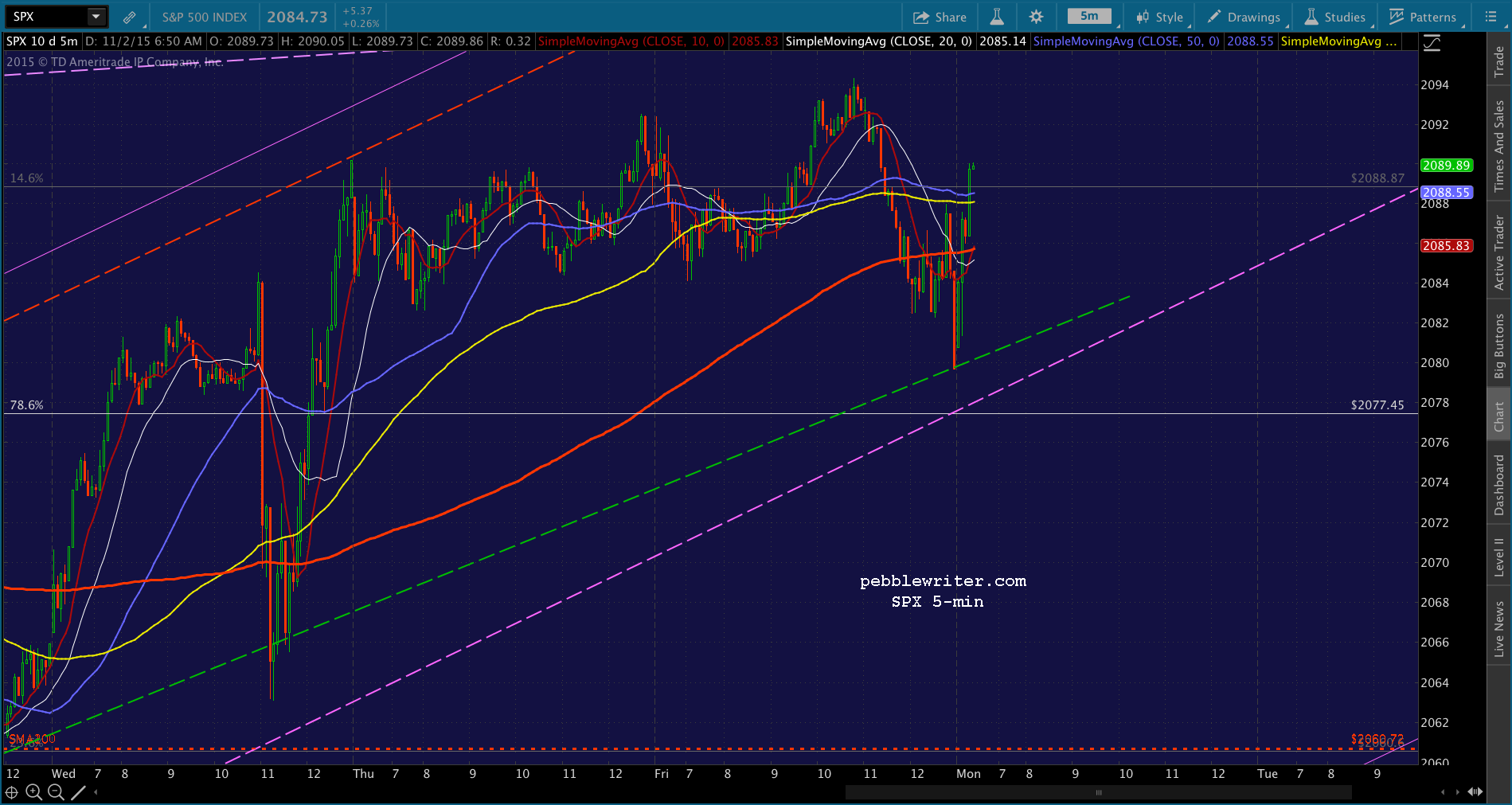 2015-11-02 SPX 5 0650