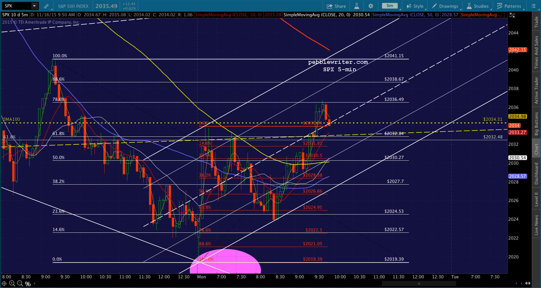2015-11-16 SPX 5 0953