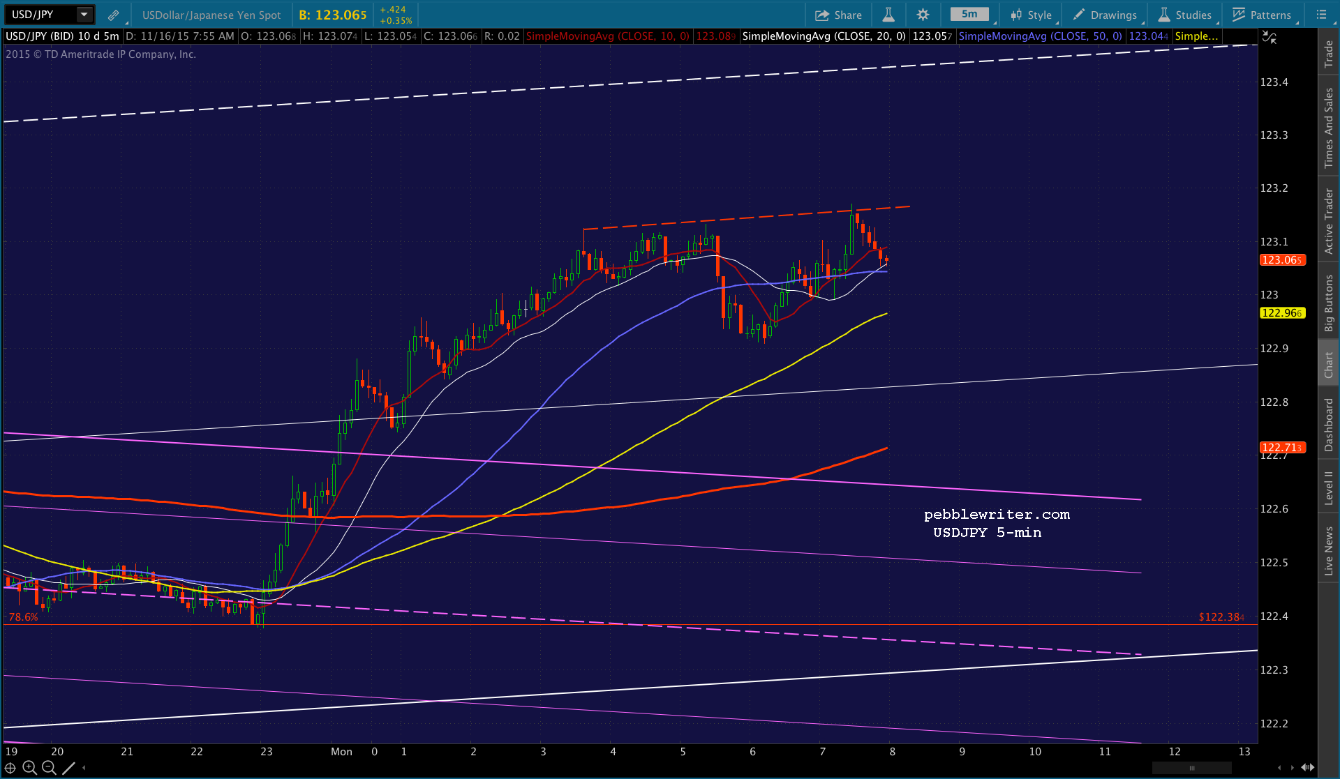 2015-11-16 USDJPY 5 0754