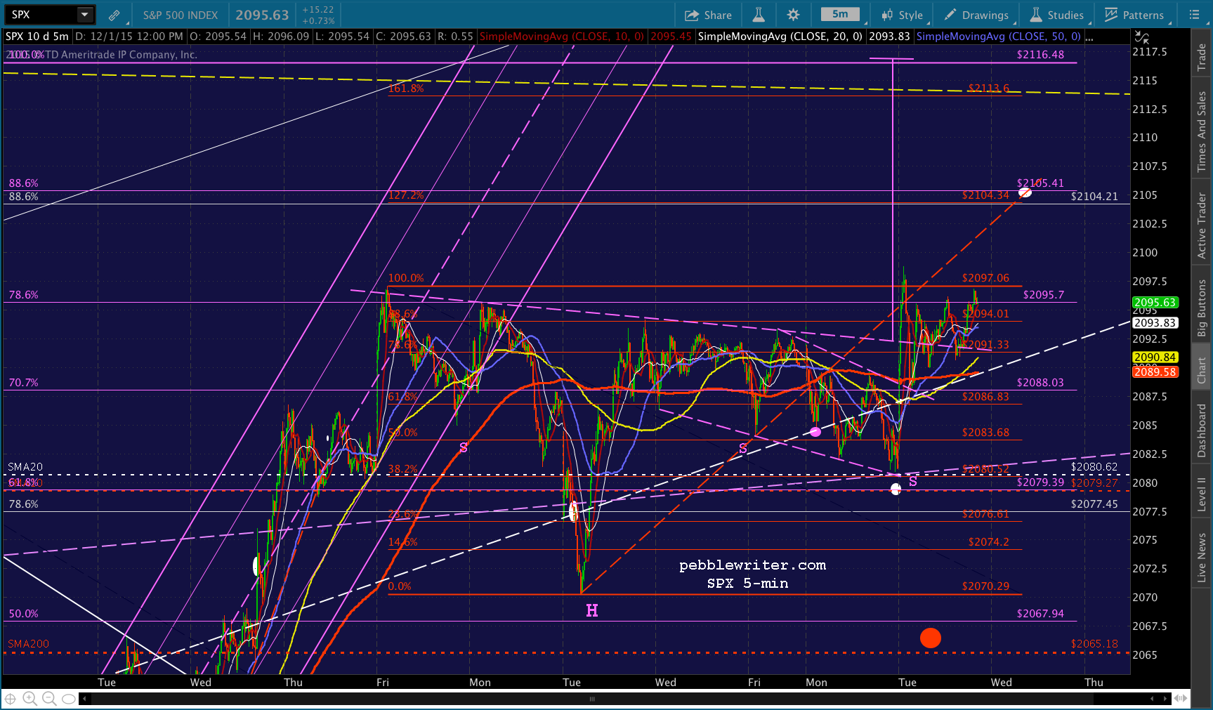 2015-12-01 SPX 5 1200