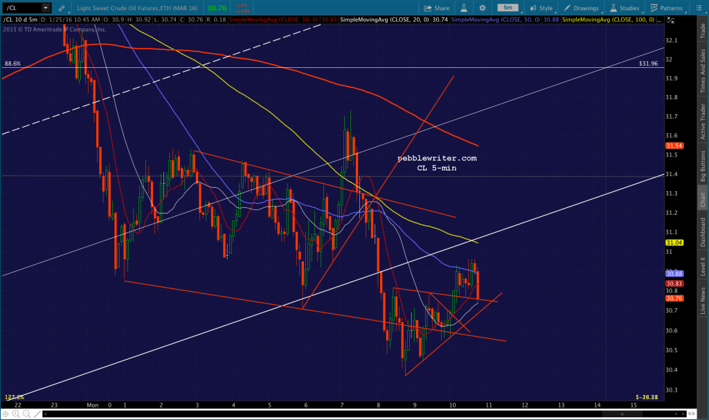 2016-01-25 CL 5 1048