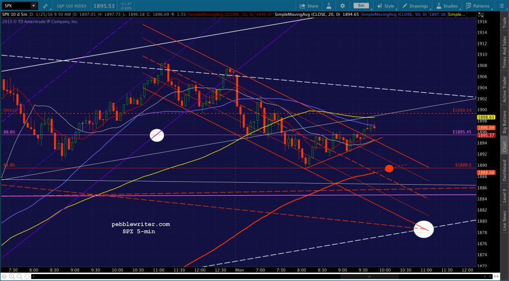 2016-01-25 SPX 5 0954