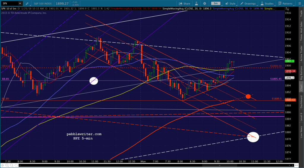 2016-01-25 SPX 5 1019