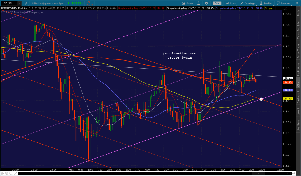 2016-01-25 USDJPY 5 0952