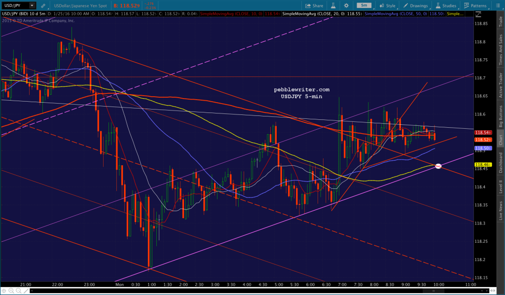 2016-01-25 USDJPY 5 1001