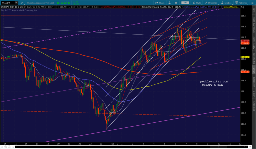 2016-01-26 USDJPY 5 0822