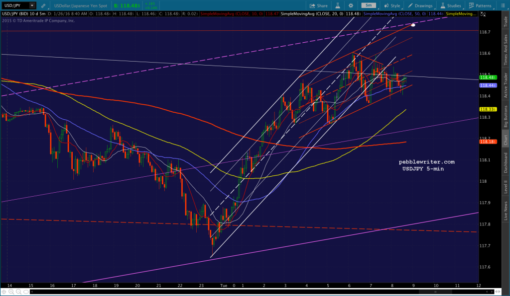 2016-01-26 USDJPY 5 0839