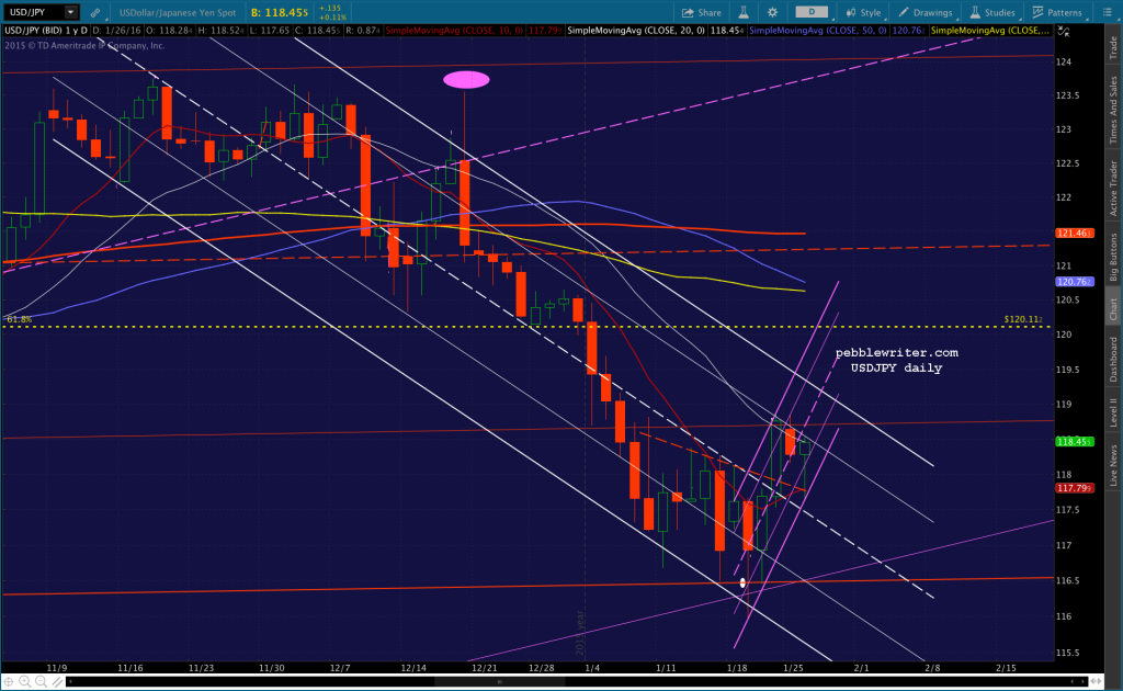 2016-01-26 USDJPY daily 0600