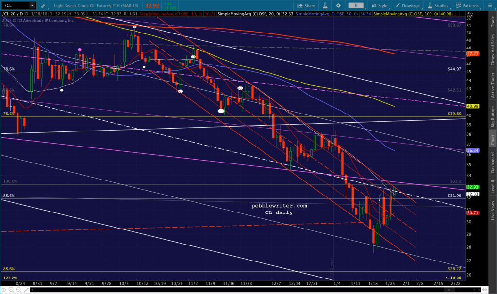 2016-01-28 CL daily CU 0600