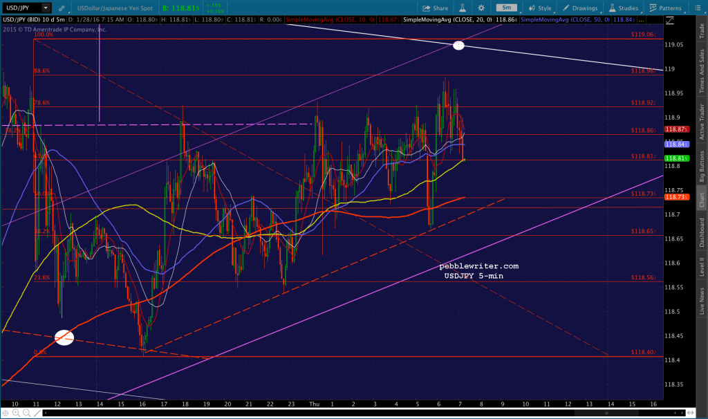 2016-01-28 USDJPY 5 0715