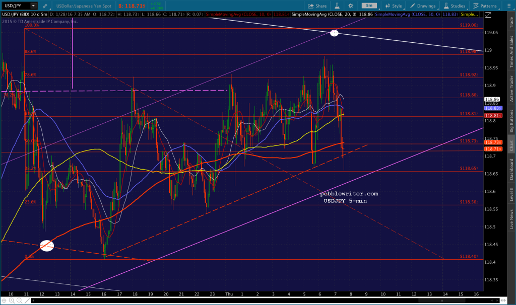 2016-01-28 USDJPY 5 0737
