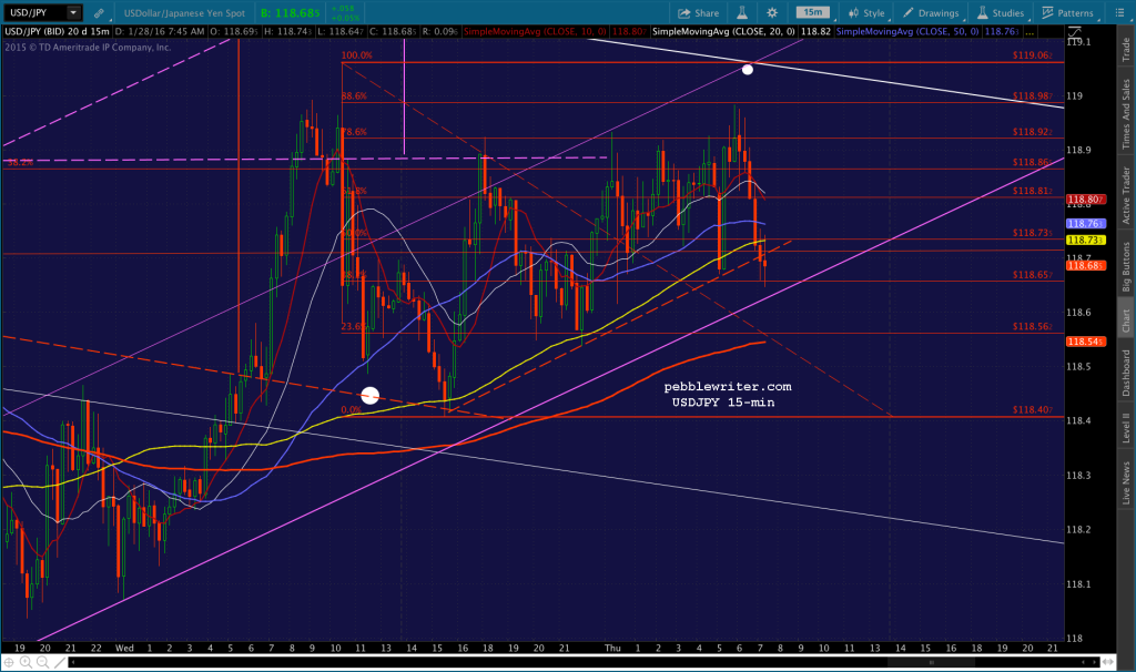 2016-01-28 USDJPY 5 0755