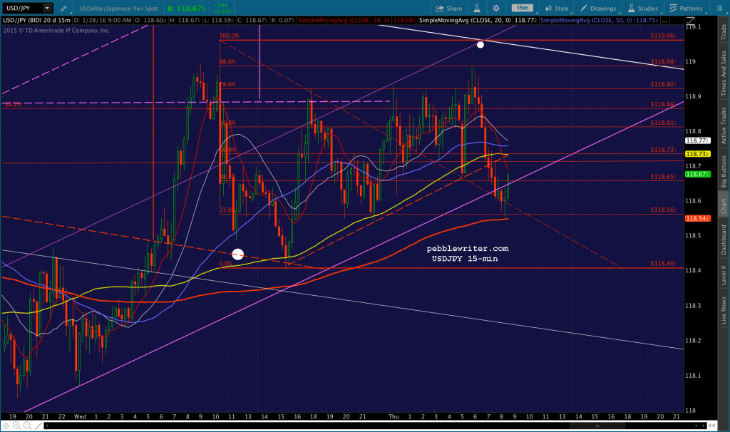 2016-01-28 USDJPY 5 0907