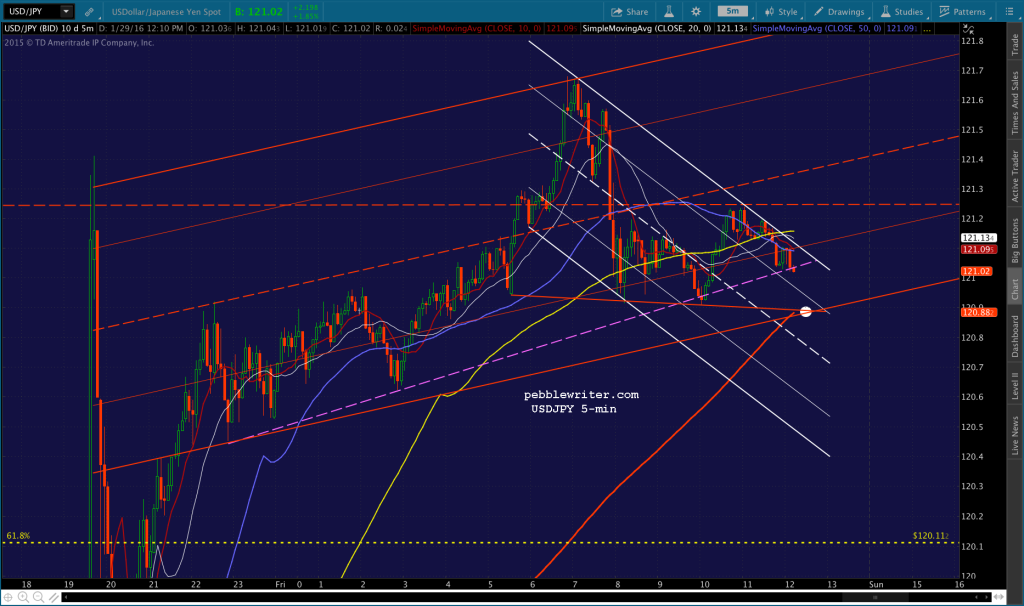2016-01-29 USDJPY 5 1212