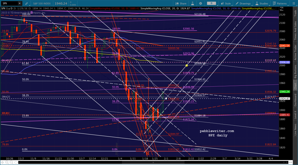 2016-02-01 SPX daily 0600
