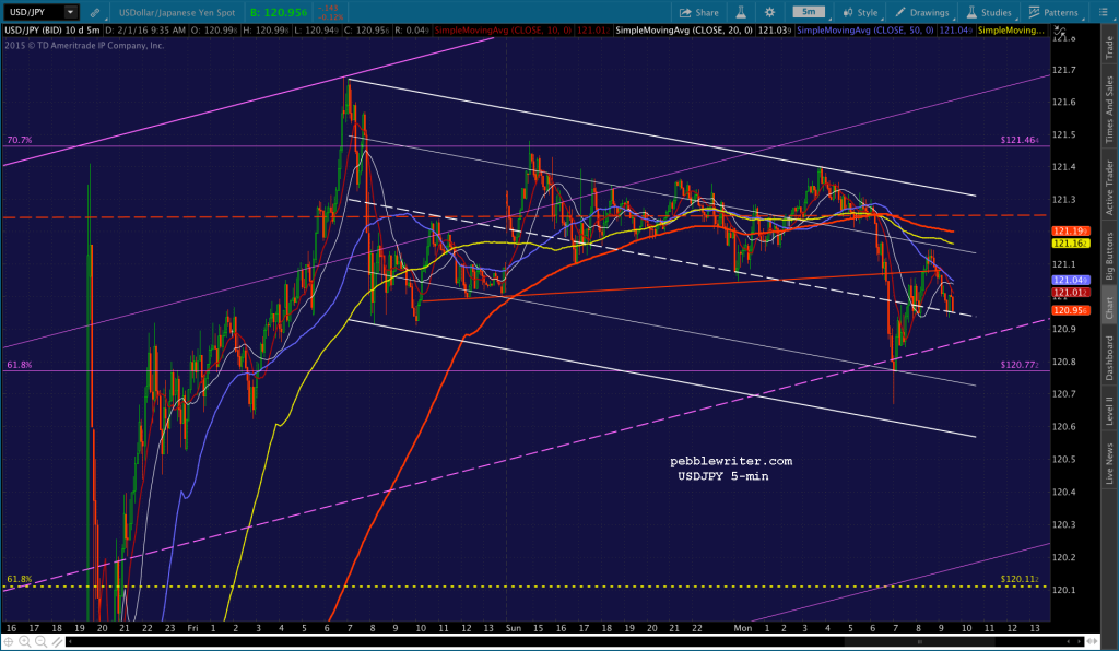 2016-02-01 USDJPY 5 0935