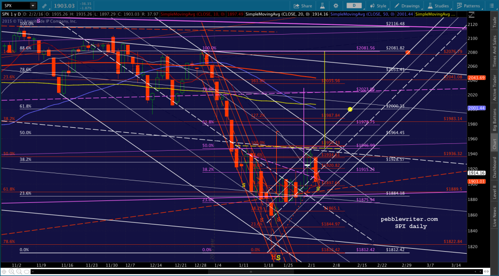 2016-02-02 SPX daily 2130