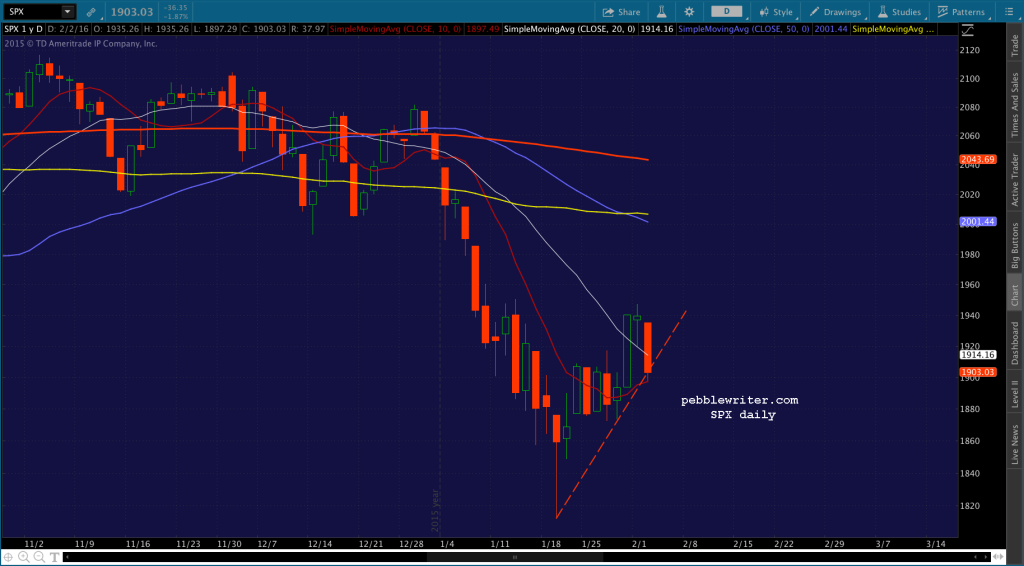2016-02-02 SPX daily SMAs 2130