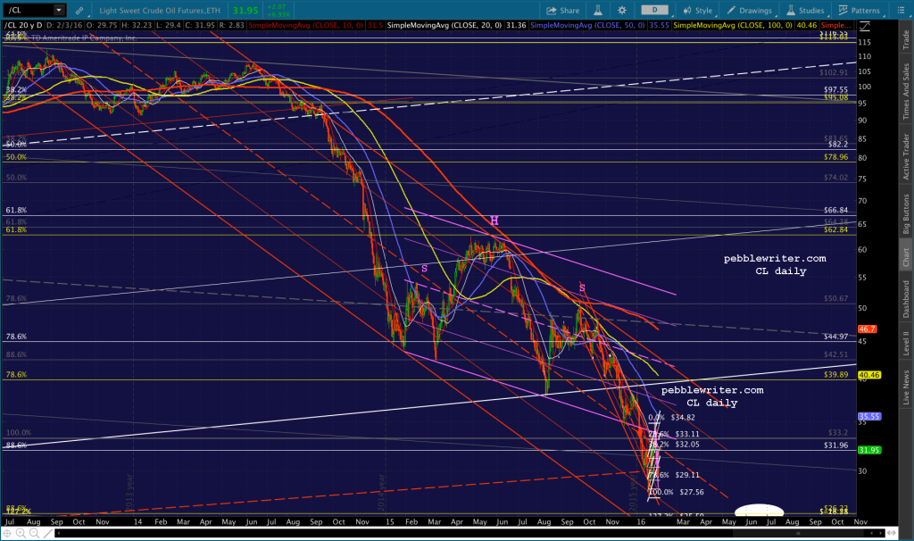 2016-02-03 CL daily 1118