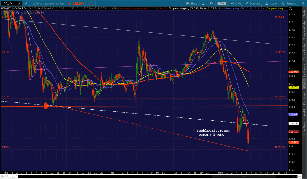 2016-02-08 USDJPY 5 0653
