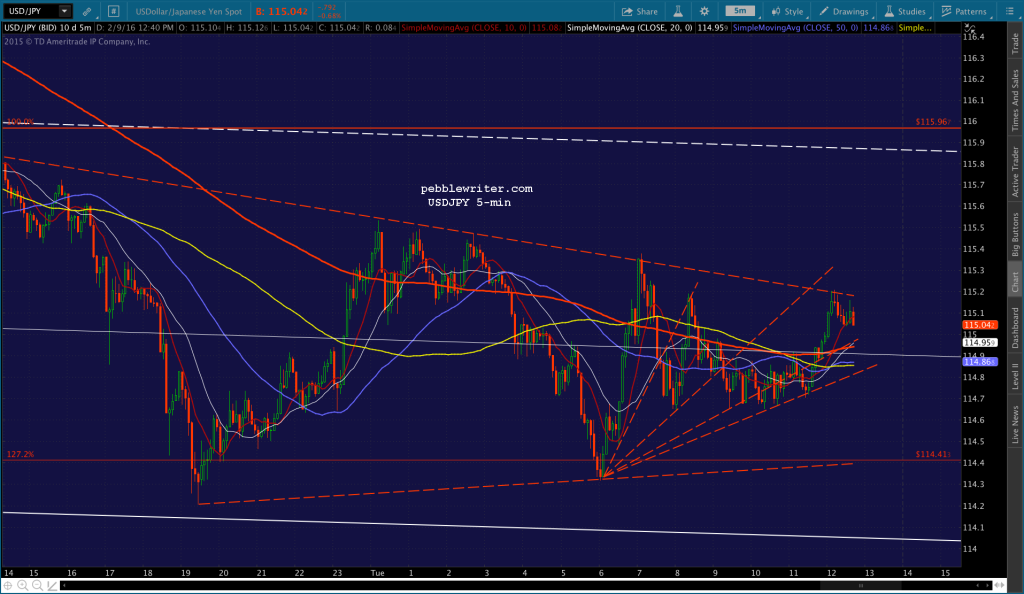 2016-02-09 USDJPY 5 1242