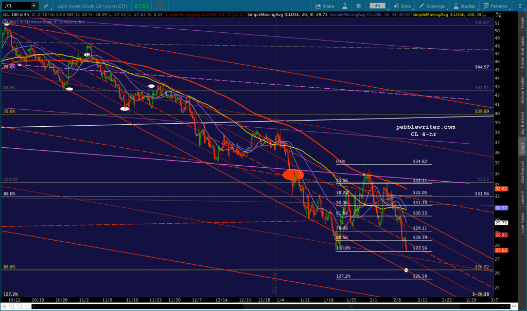 2016-02-10 CL 4 0615