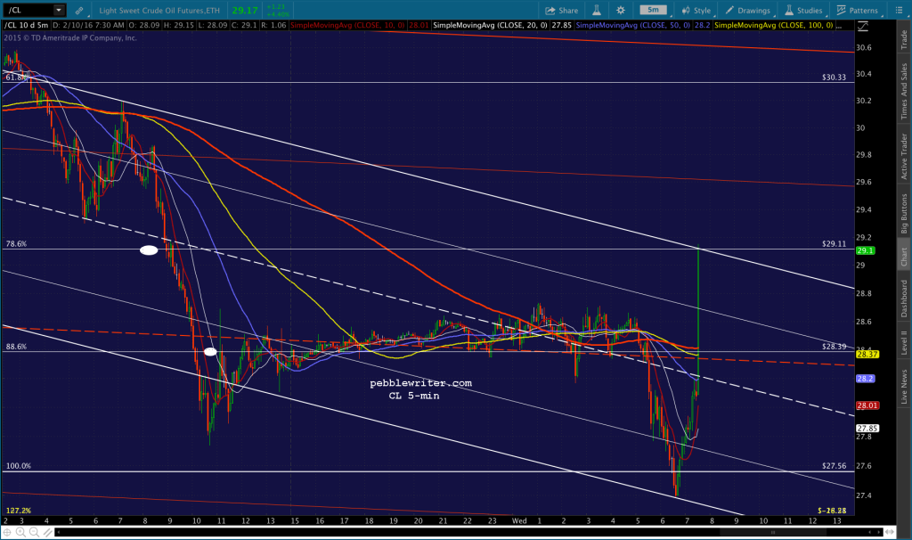 2016-02-10 CL 5 0732