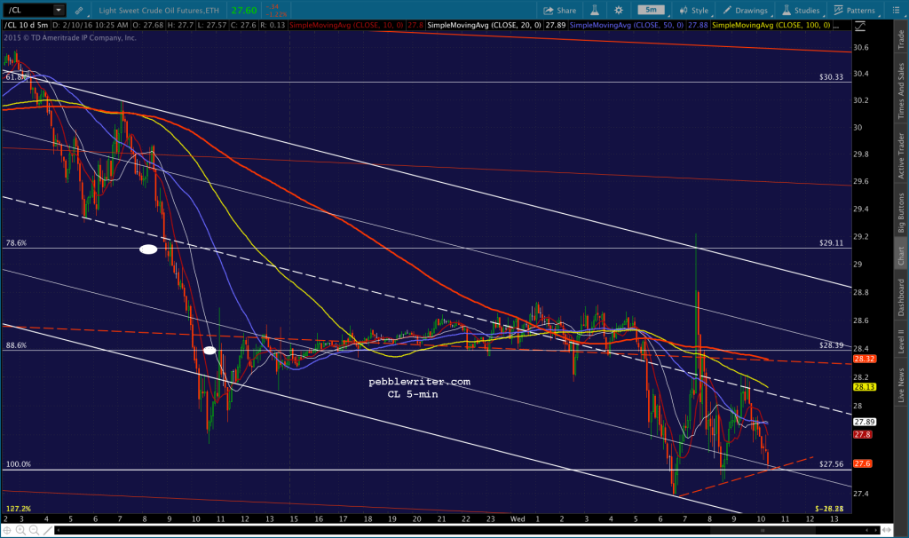 2016-02-10 CL 5 1029